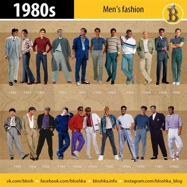 The Ultimate Guide To Iconic 1980s Men's Fashion