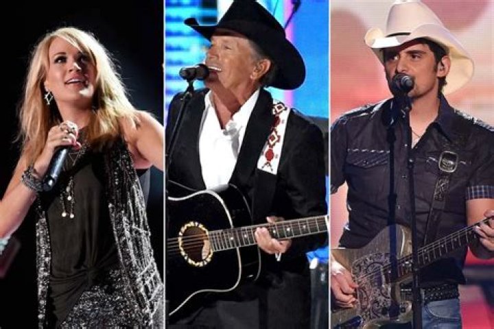 Most Popular 2000s Country Artists