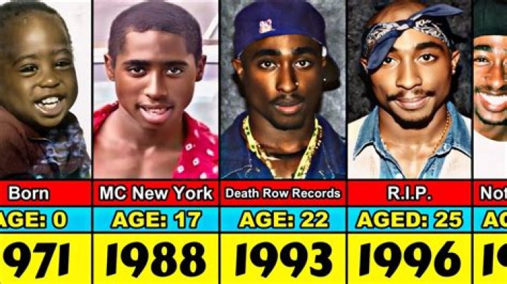 2Pac Age Now: Uncover The Facts