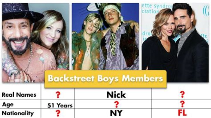 The Ultimate Guide To Backstreet Boys Members' Ages
