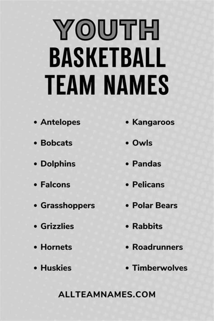 Find Your Perfect Squad: Catchy Basketball Team Names For Every Team