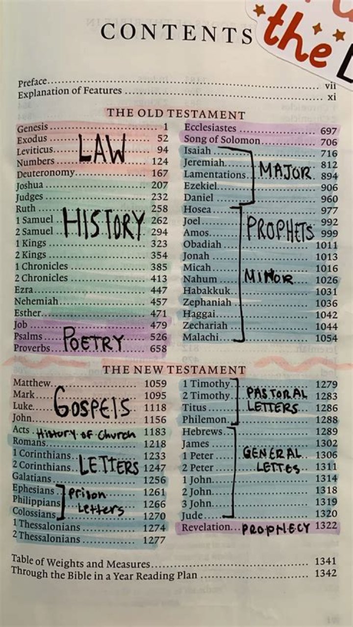 Easily Navigate The Bible: Enhanced Table Of Contents