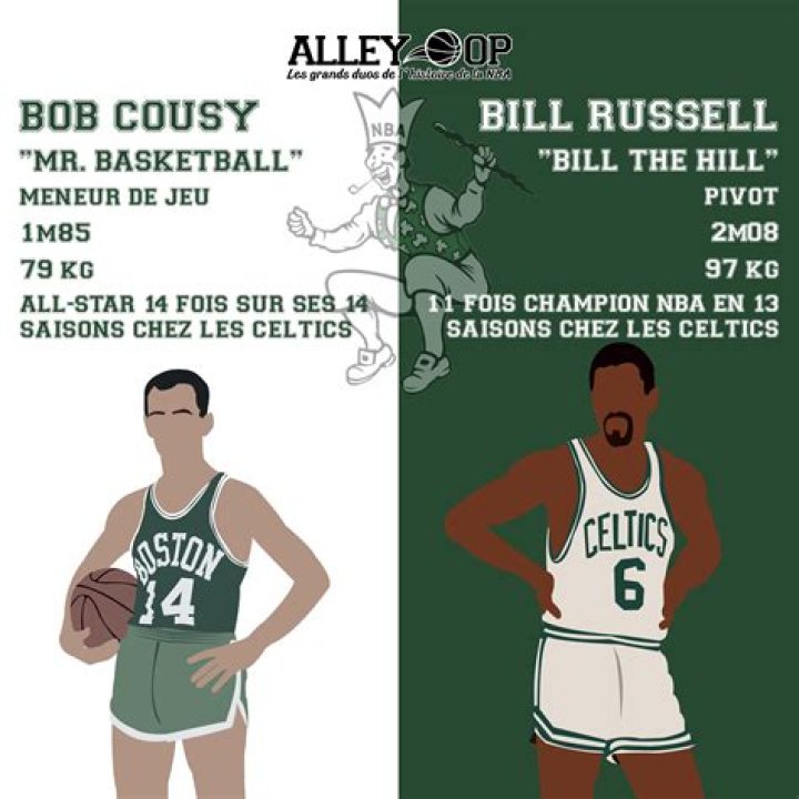Legendary Bill Russell: Exploring His Relationships