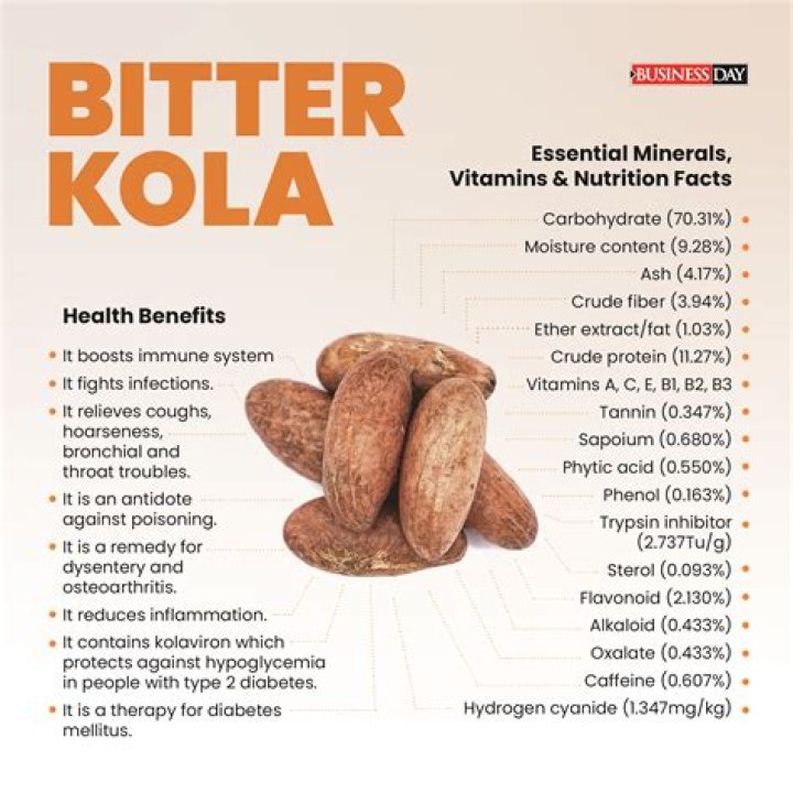 Unveiling The Health Benefits Of Bitter Kola: Your Guide To Its Remarkable Healing Properties