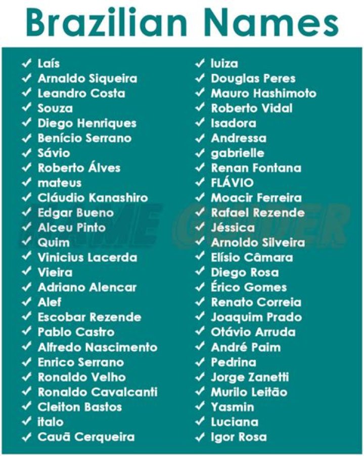 Top Brazilian Male Names And Their Meanings