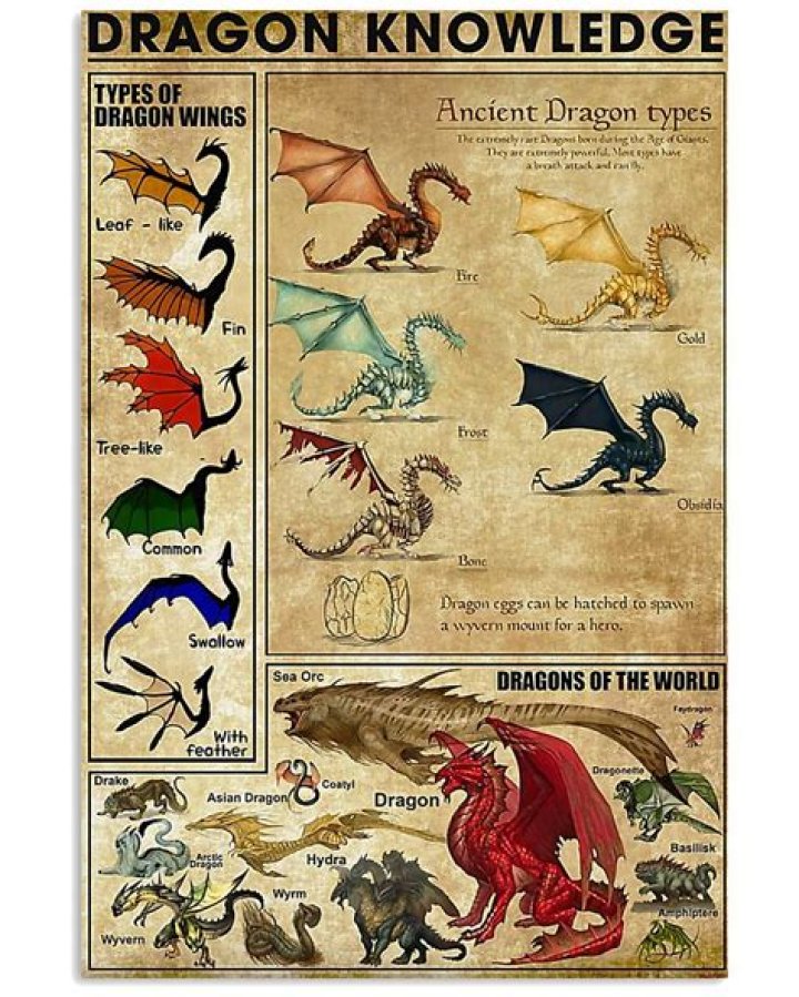 Ultimate Guide To The Diverse Breeds Of Dragons