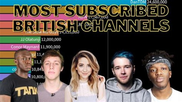 2014: The Rise Of British YouTubers