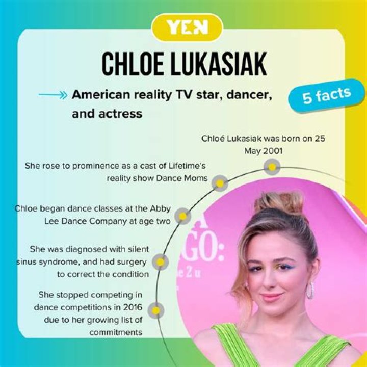 Discover Chloe Lukasiak's Zodiac Sign: Unveiling Her Celestial Alignment