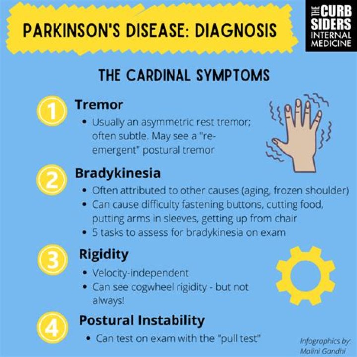 Chuck Todd's Parkinson's Disease: Inside His Journey