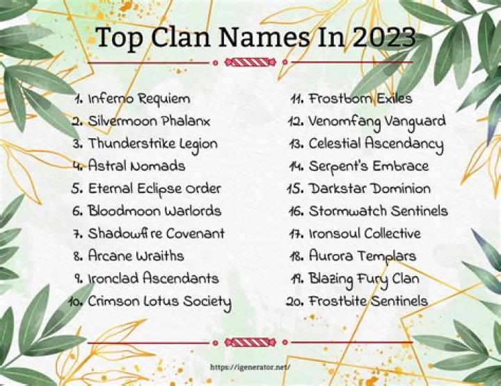 A Guide To Clan Names And Origins