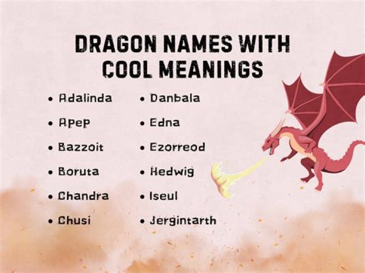 The Ultimate Guide To Cool Dragon Names