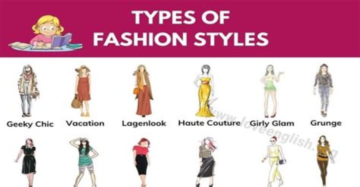 Comprehensive Guide To Different Types Of Styles
