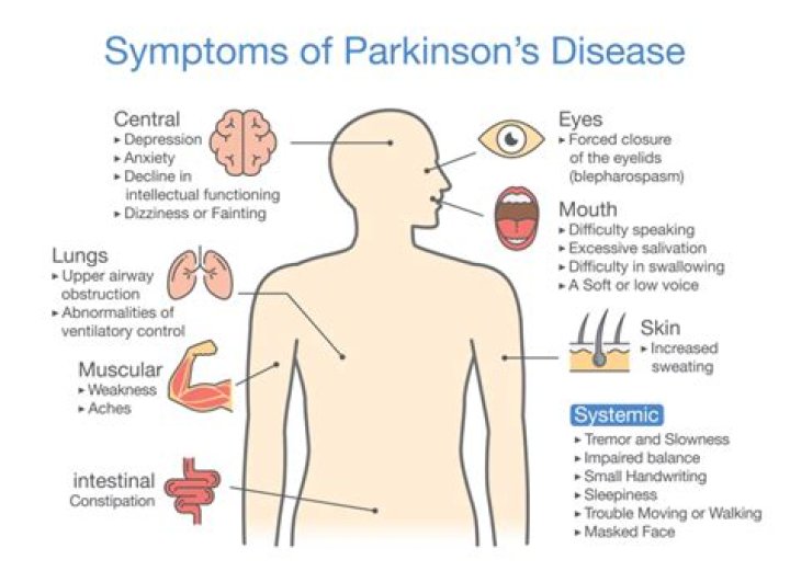 Does Mark Levin Suffer From Parkinson's Disease? Unraveling The Truth