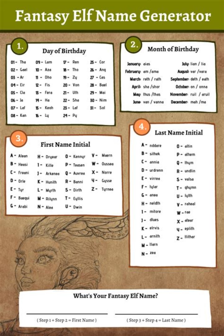 Top-Rated Fantasy Elf Names For Your Immersive Storytelling