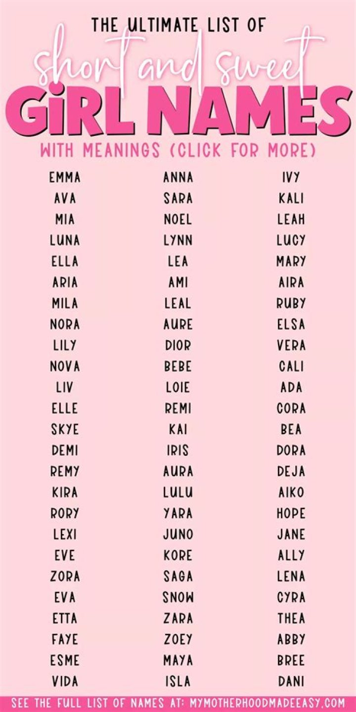 The Ultimate Guide To Irresistible Female Sweet Names