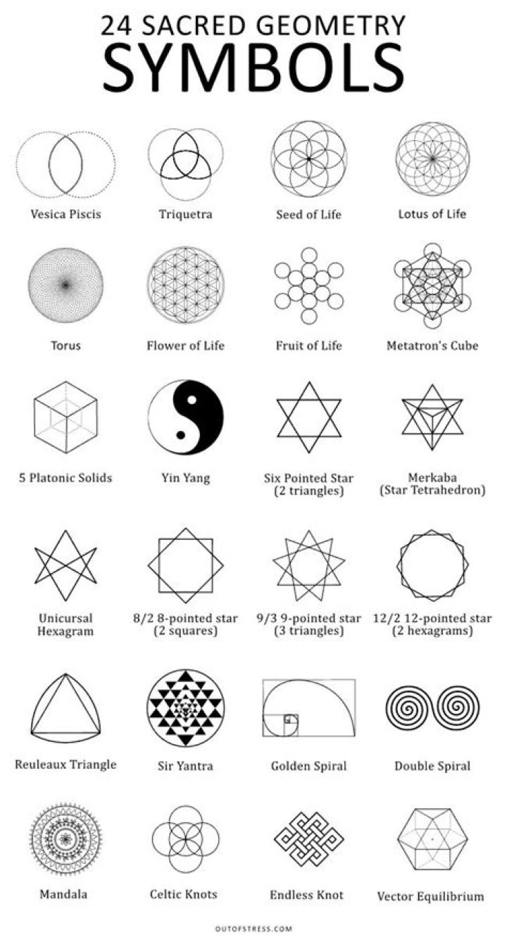 Uncover The Hidden Meanings Of Geometric Symbols: An Enlightening Exploration