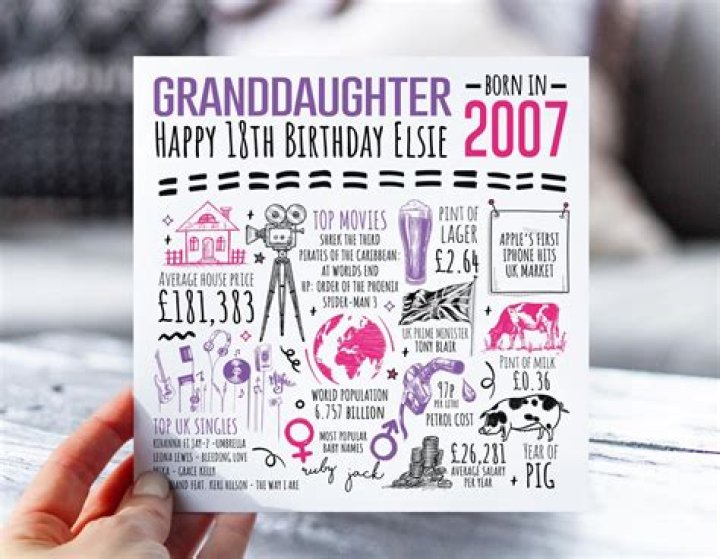 Thoughtful And Unforgettable Gifts For Your Cherished Granddaughter