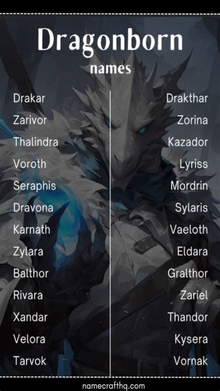 Creative And Unique Dragonborn Name Ideas