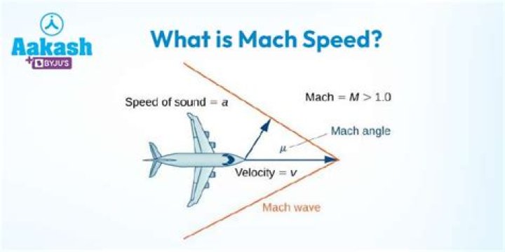 Unbelievable Speed: Discover The Mach 3.3 To MPH Conversion