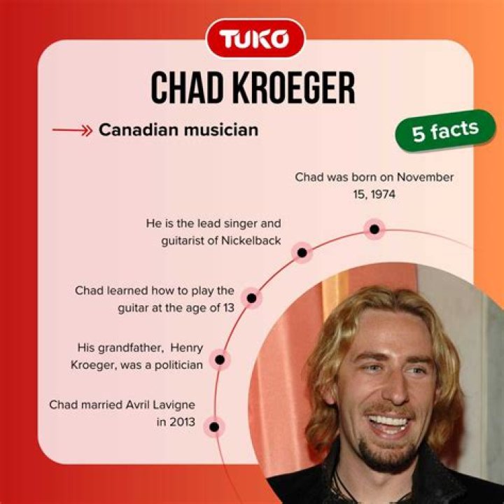 How Many Children Does Chad Kroeger Have?