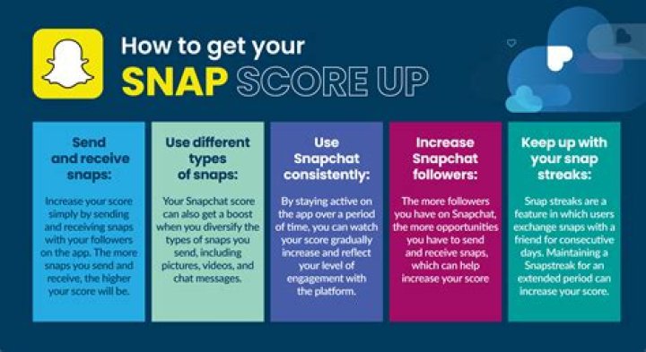 Snapstreak Math: Unveiling The Value Of A Single Snap