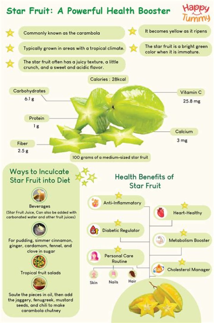 Too Much Star Fruit: Know When To Stop Eating