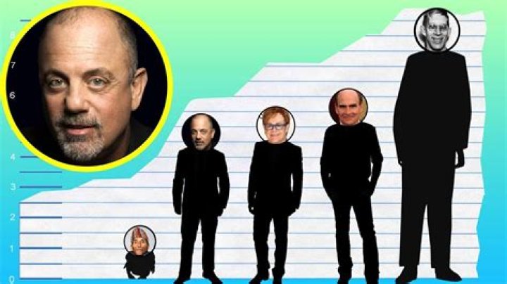 Unveiling The Height Of Billy Joel: An Exploration