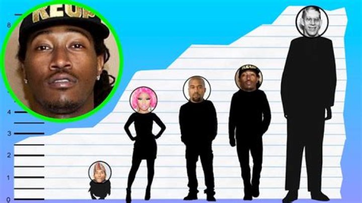 The Definitive Guide To Future's Height: Unveiling The Stats