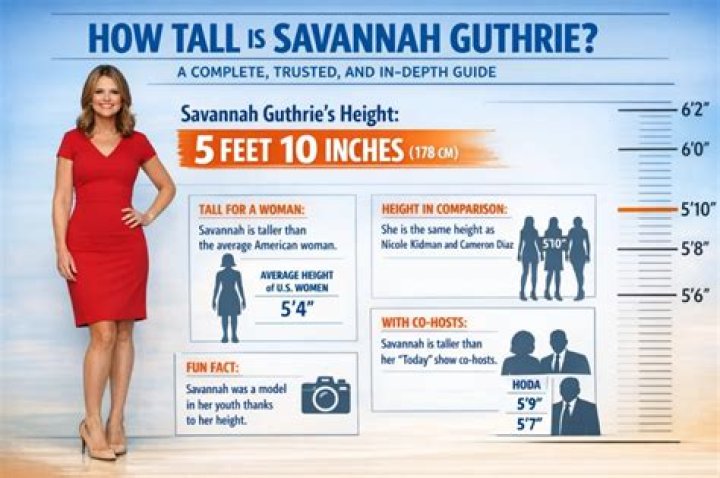 Unveiling Savannah Guthrie's Stature: Height Revealed!