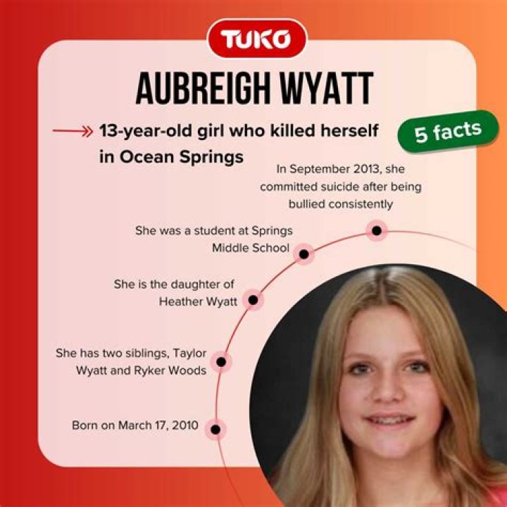 How Tall Was Aubreigh Wyatt - Surprising Facts Revealed