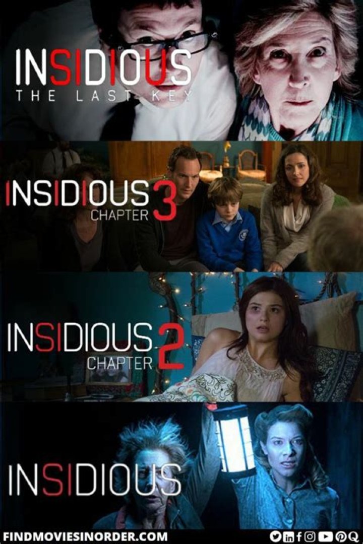 Unveiling The Horrors: A Comprehensive Guide To The Insidious Series