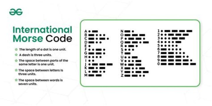 Discover International Code 234: Your Essential Guide