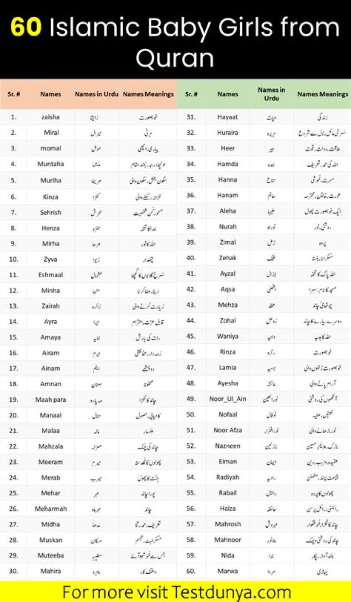 Is The Name Lamine A Muslim Name? - An Exploration Of Muslim Culture And Tradition