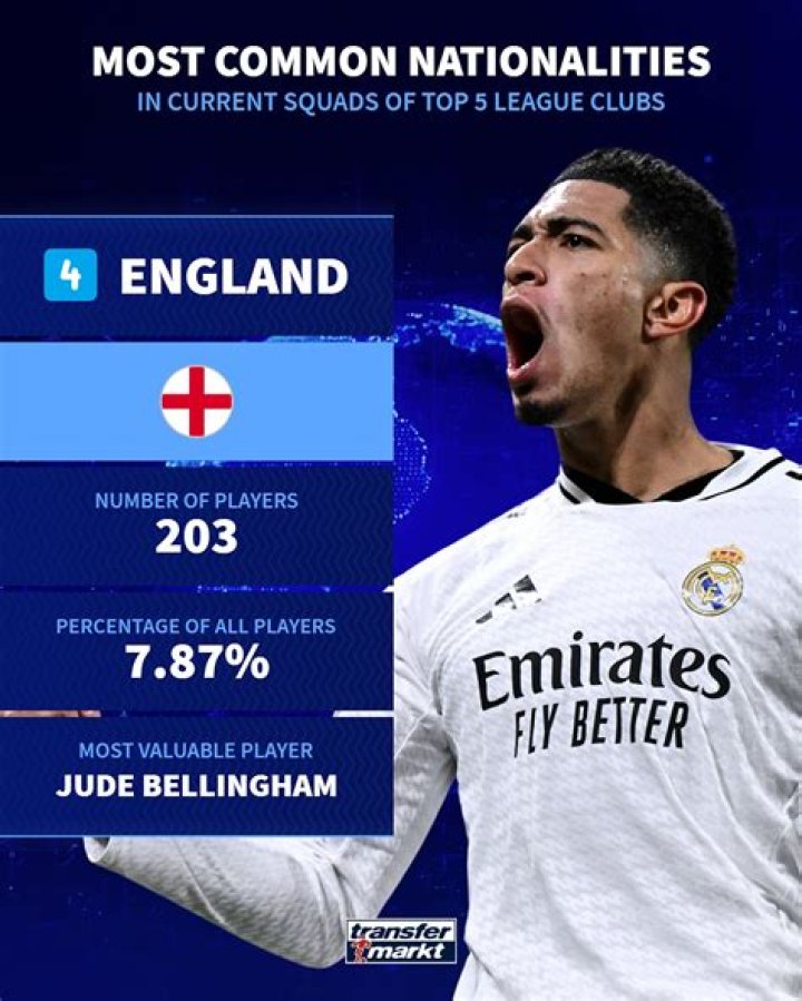 Uncover Jude Bellingham's Dual Nationalities