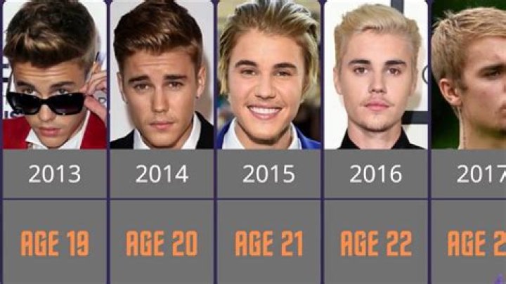 Justin Bieber's Rise To Fame: A Timeline Of Events