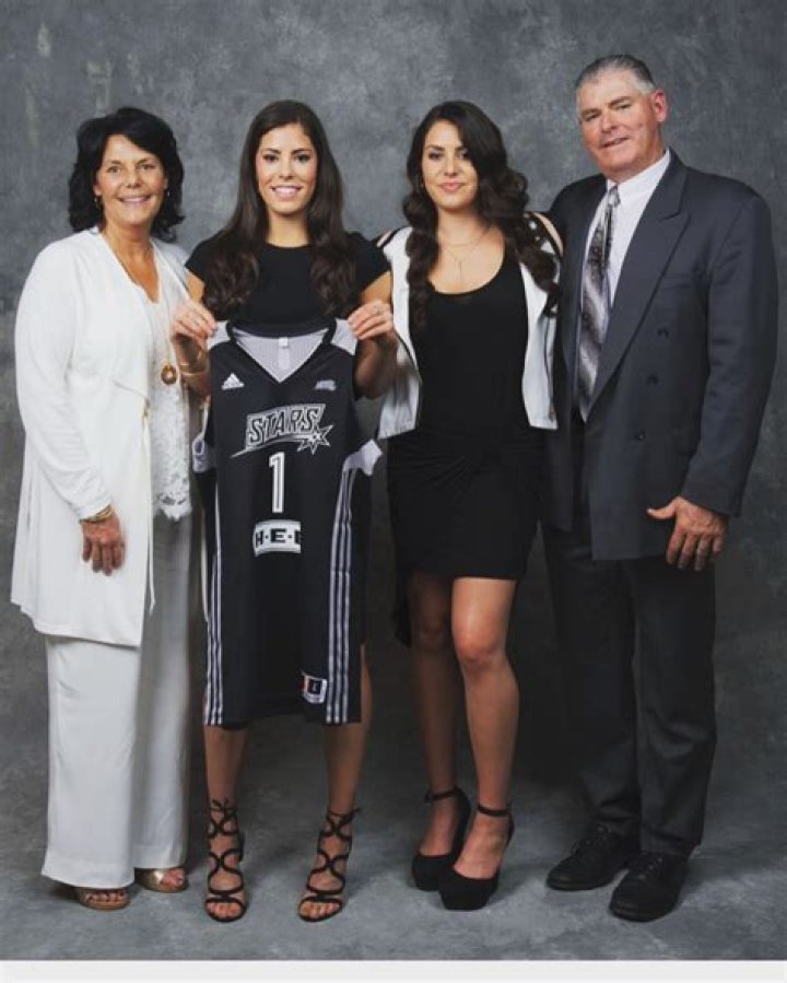 Kelsey Plum's Family Legacy: A Basketball Dynasty