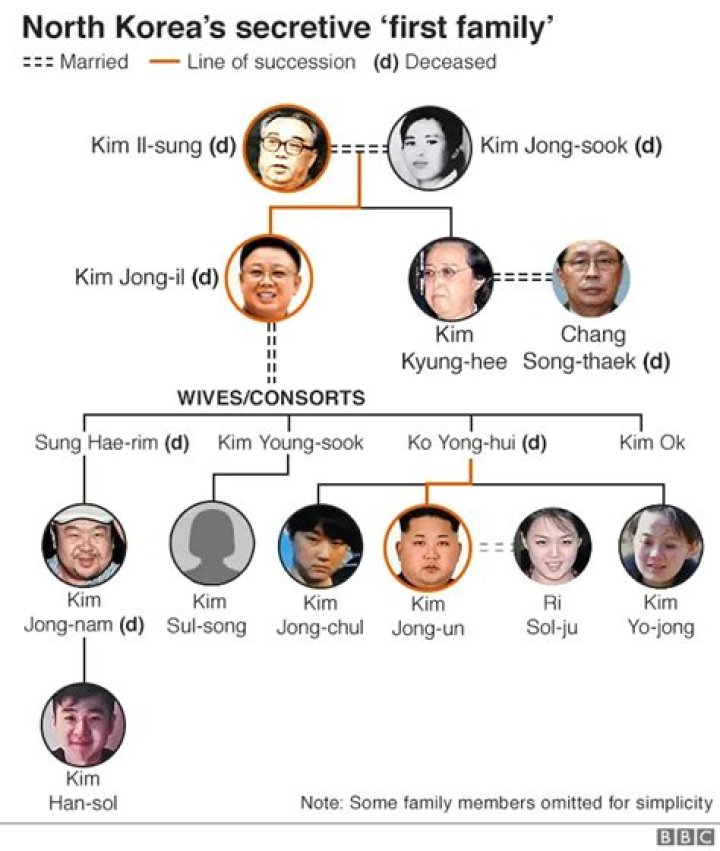 Estimating The Vast Wealth Of North Korea's Kim Family