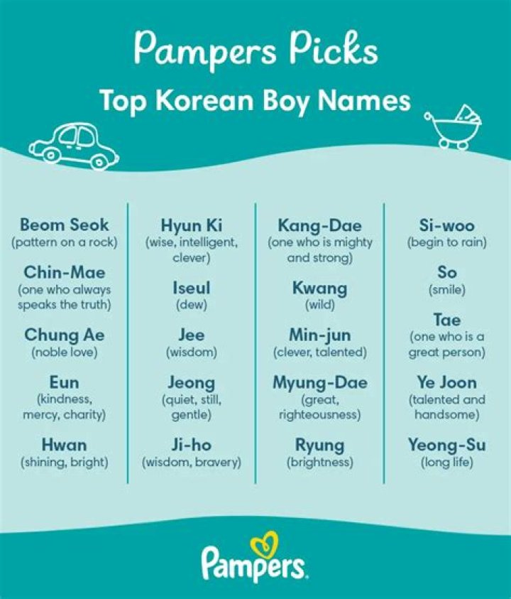 Popular Korean Male Names: A Guide To Meaning And Origin