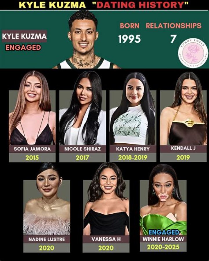 The Ultimate Guide To Kyle Kuzma's Dating History