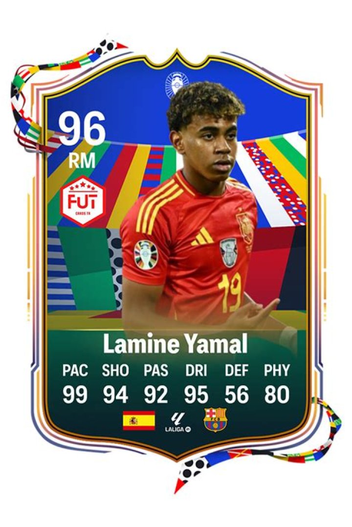 Get To Know Lamine Yamal's FIFA Card Collection