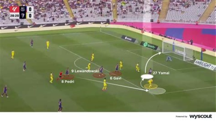 Dive Into Lamine Yamal's Captivating Playing Style: Techniques And Insights