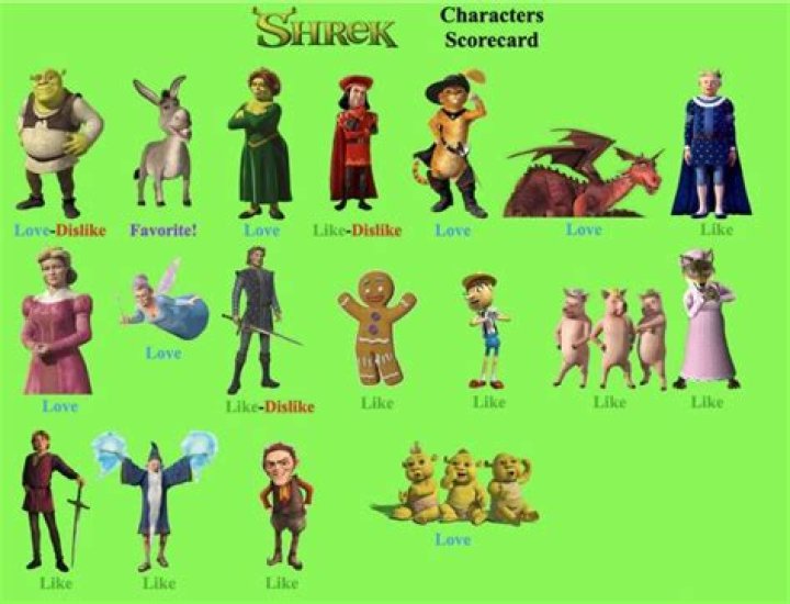 Complete List Of Shrek Characters: From Iconic To Obscure