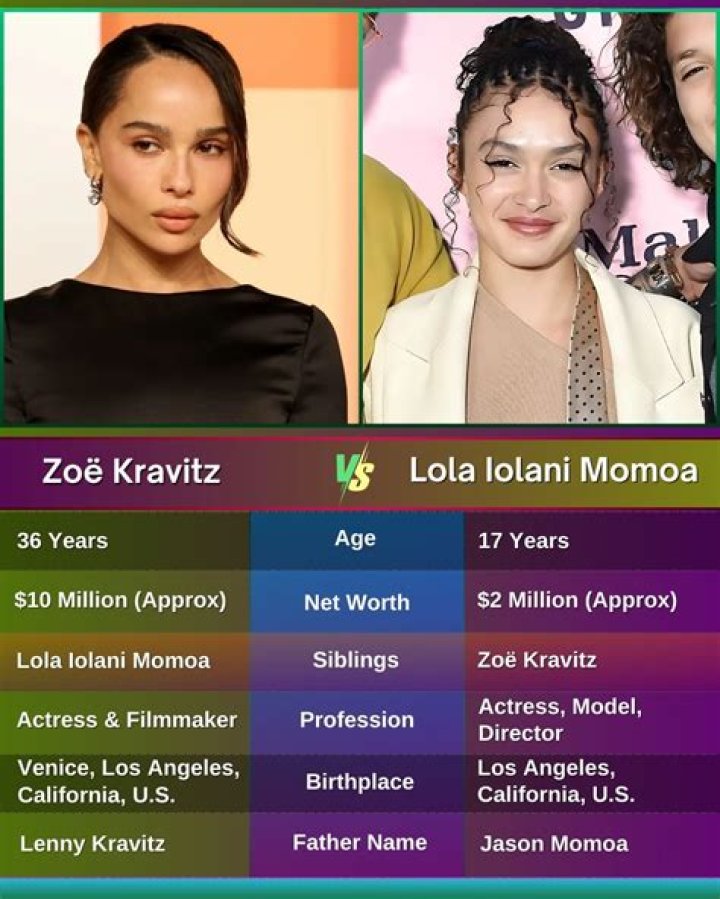 The Complete Guide To Lola Lolani Momoa: Age And Biography