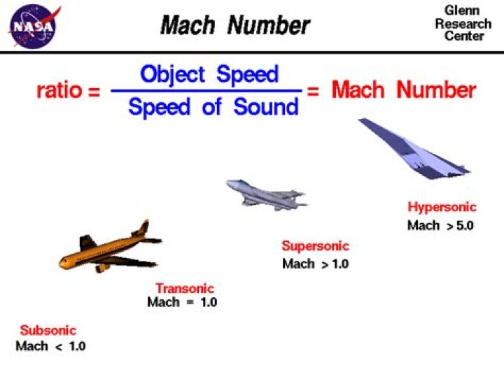 Astounding Mach 10: Unveiling The Speed In Miles Per Hour