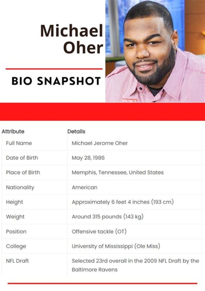 The Inspiring Life Of Michael Oher: From Homeless To NFL Star