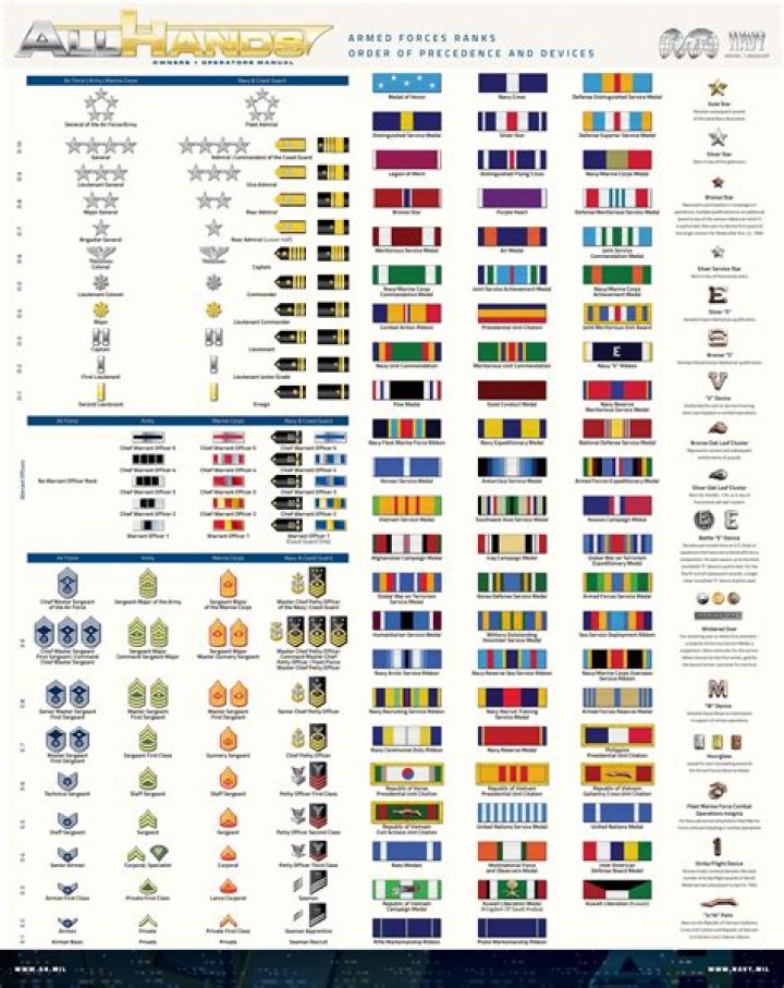 Military Ranks: From Private To General
