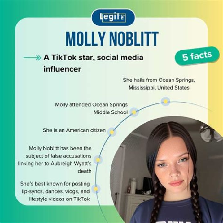 What You Need To Know About Molly Noblitt's Distinctive Face
