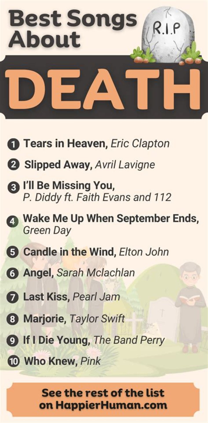 Deathly Melodies: An Exploration Of Music About Mortality