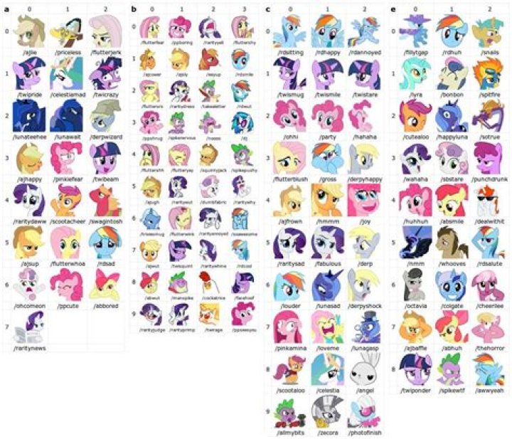 Enchanting My Little Pony Characters: A Journey Through Equestria