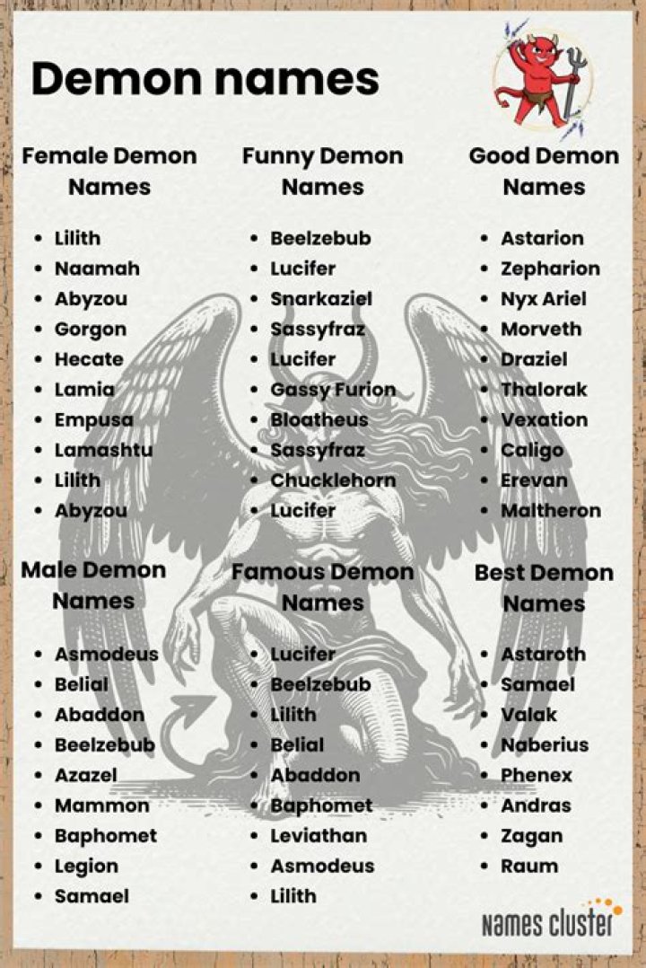The Comprehensive Guide To Names Of Demons: Unveiling The Hidden Realm